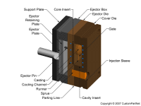 钣金加工相关工艺-压铸工艺知识的详细介绍-中山半岛站线体育网-半岛online(中国)-半岛站线体育网-半岛online(中国)