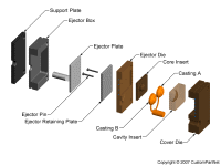 钣金加工相关工艺-压铸工艺知识的详细介绍-中山半岛站线体育网-半岛online(中国)-半岛站线体育网-半岛online(中国)