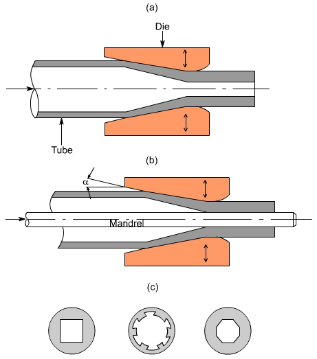 钣金加工中什么是模锻？-半岛站线体育网-半岛online(中国)