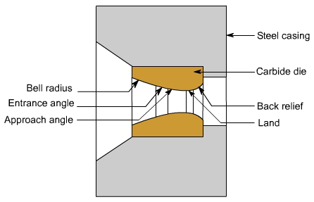 钣金加工中什么是模锻？-半岛站线体育网-半岛online(中国)