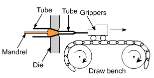 钣金加工中什么是模锻？-半岛站线体育网-半岛online(中国)