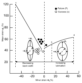 钣金加工中材料延展性能浅解-半岛站线体育网-半岛online(中国)