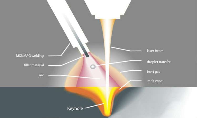 现代激光焊接的工作原理-半岛站线体育网-半岛online(中国)
