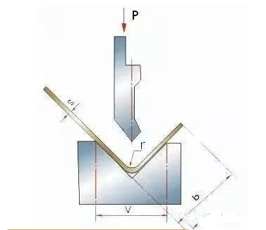 钣金加工中数控折弯加工零件范围及加工精度参数的详细解答-半岛站线体育网-半岛online(中国) 钣金加工中数控折弯加工零件范围及加工精度参数的详细解答-半岛站线体育网-半岛online(中国)