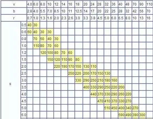 钣金加工中数控折弯加工零件范围及加工精度参数的详细解答-半岛站线体育网-半岛online(中国) 钣金加工中数控折弯加工零件范围及加工精度参数的详细解答-半岛站线体育网-半岛online(中国)