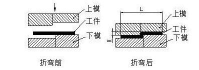 钣金加工中数控折弯加工零件范围及加工精度参数的详细解答-半岛站线体育网-半岛online(中国) 钣金加工中数控折弯加工零件范围及加工精度参数的详细解答-半岛站线体育网-半岛online(中国)