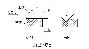 钣金加工中数控折弯加工零件范围及加工精度参数的详细解答-半岛站线体育网-半岛online(中国) 钣金加工中数控折弯加工零件范围及加工精度参数的详细解答-半岛站线体育网-半岛online(中国)
