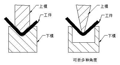 钣金加工中数控折弯加工零件范围及加工精度参数的详细解答-半岛站线体育网-半岛online(中国) 钣金加工中数控折弯加工零件范围及加工精度参数的详细解答-半岛站线体育网-半岛online(中国)